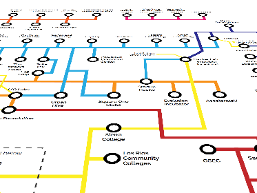 Mapping Platform of Palestine&rsquo;s Entrepreneurial Ecosystem (Consultancy)
